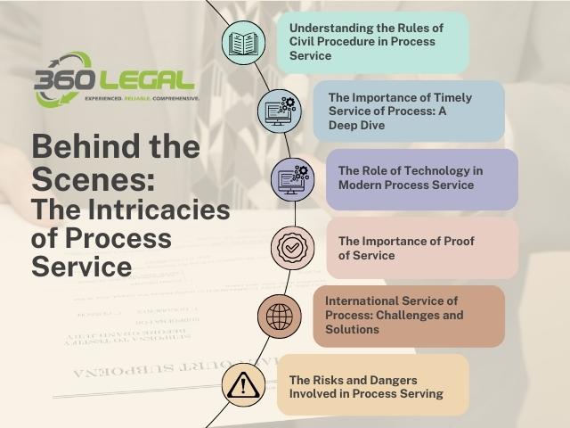 Behind the Scenes The Intricacies of Process ServiceFI