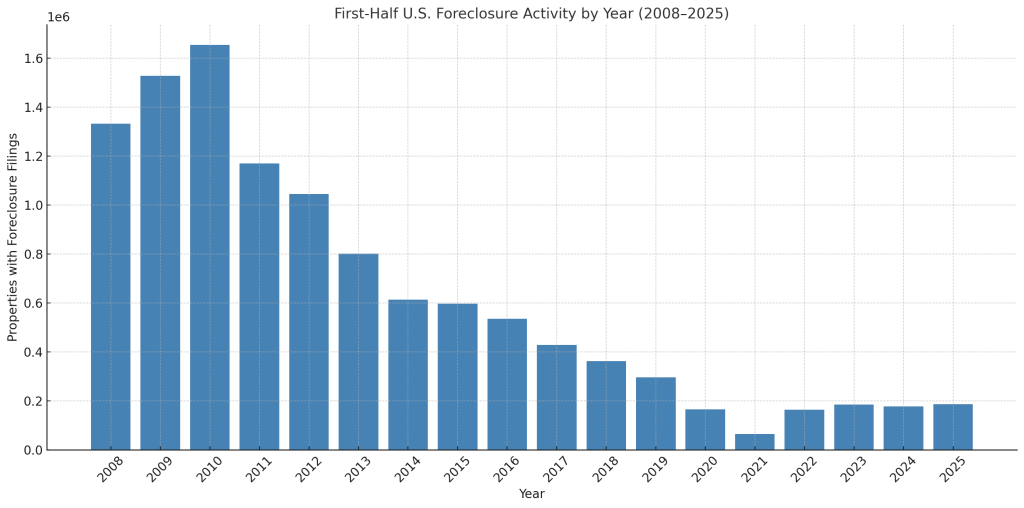service of process for foreclosure